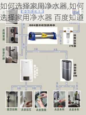 如何选择家用净水器,如何选择家用净水器 百度知道