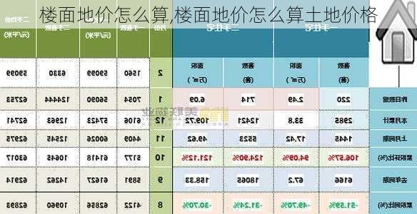 楼面地价怎么算,楼面地价怎么算土地价格