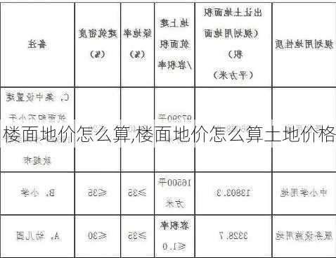 楼面地价怎么算,楼面地价怎么算土地价格