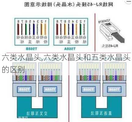 六类水晶头,六类水晶头和五类水晶头的区别