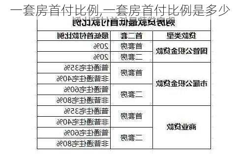 一套房首付比例,一套房首付比例是多少