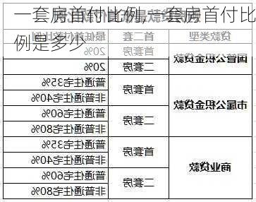 一套房首付比例,一套房首付比例是多少