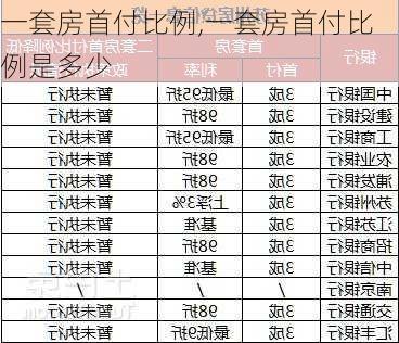 一套房首付比例,一套房首付比例是多少