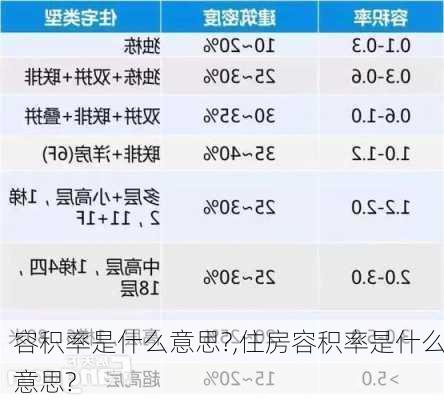 容积率是什么意思?,住房容积率是什么意思?