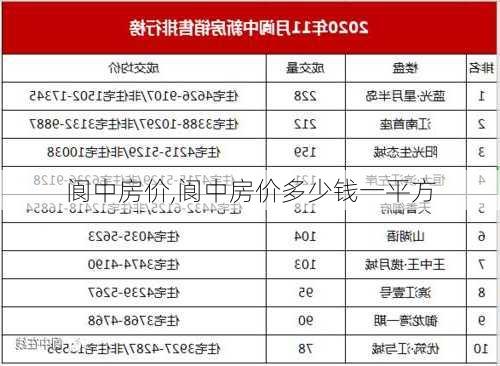 阆中房价,阆中房价多少钱一平方