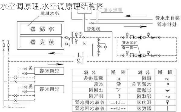 水空调原理,水空调原理结构图