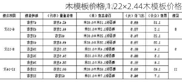 木模板价格,1.22×2.44木模板价格