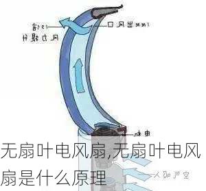 无扇叶电风扇,无扇叶电风扇是什么原理