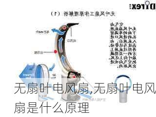 无扇叶电风扇,无扇叶电风扇是什么原理