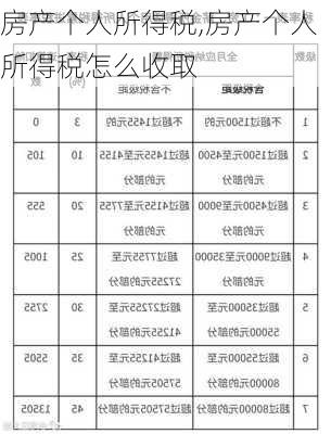 房产个人所得税,房产个人所得税怎么收取