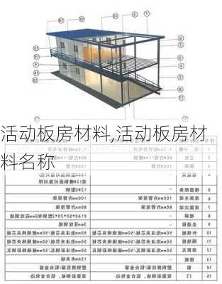 活动板房材料,活动板房材料名称