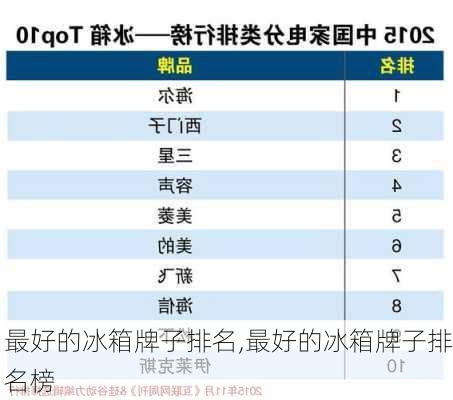 最好的冰箱牌子排名,最好的冰箱牌子排名榜