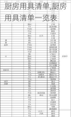 厨房用具清单,厨房用具清单一览表