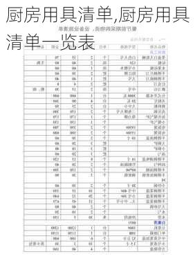 厨房用具清单,厨房用具清单一览表