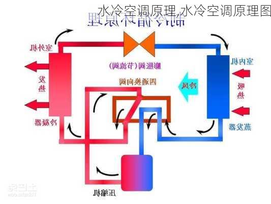 水冷空调原理,水冷空调原理图