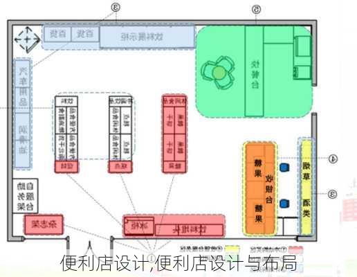 便利店设计,便利店设计与布局