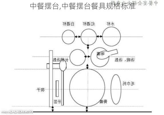 中餐摆台,中餐摆台餐具规格标准