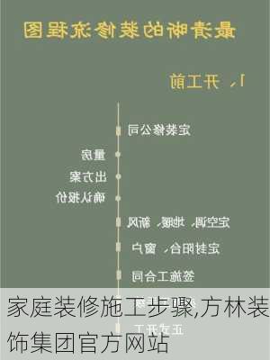 家庭装修施工步骤,方林装饰集团官方网站