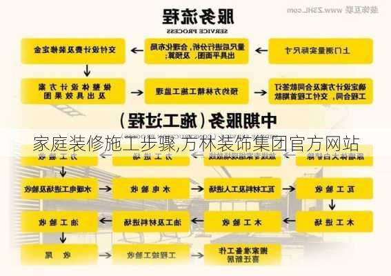 家庭装修施工步骤,方林装饰集团官方网站