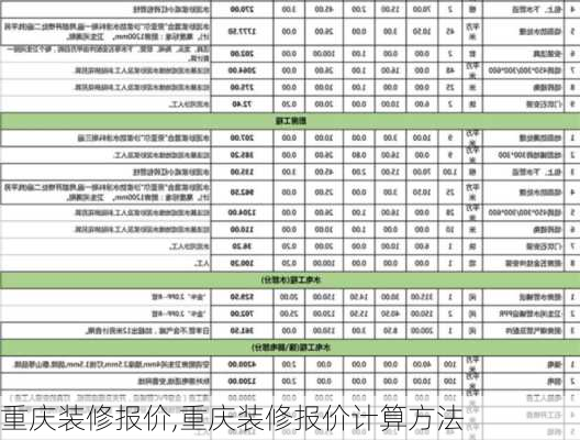 重庆装修报价,重庆装修报价计算方法