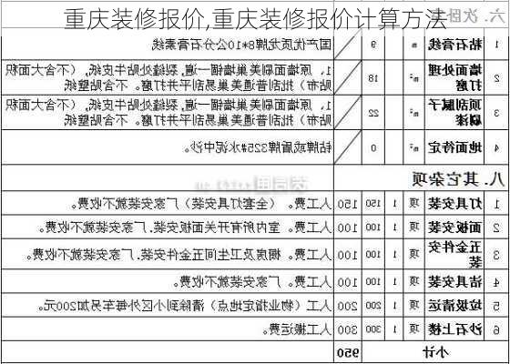 重庆装修报价,重庆装修报价计算方法