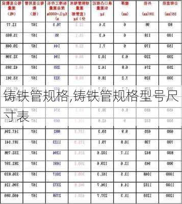 铸铁管规格,铸铁管规格型号尺寸表