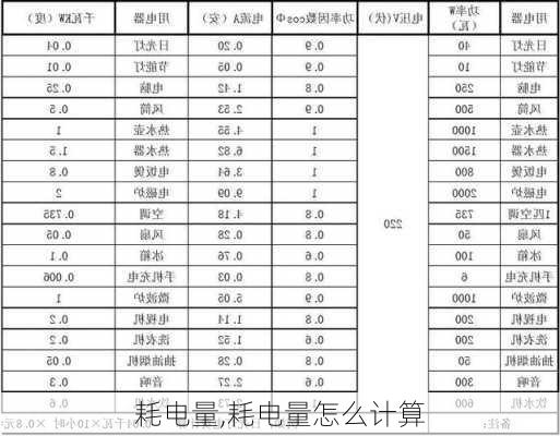 耗电量,耗电量怎么计算