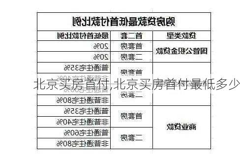 北京买房首付,北京买房首付最低多少