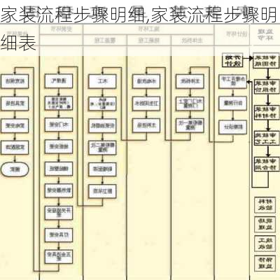 家装流程步骤明细,家装流程步骤明细表