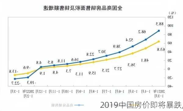 2019中国房价即将暴跌,