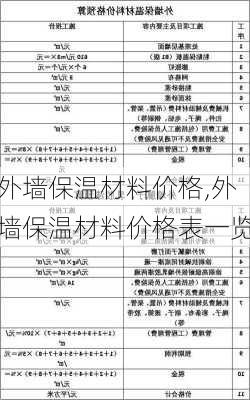 外墙保温材料价格,外墙保温材料价格表一览