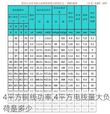 4平方铜线功率,4平方电线最大负荷是多少