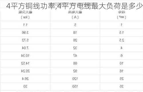 4平方铜线功率,4平方电线最大负荷是多少