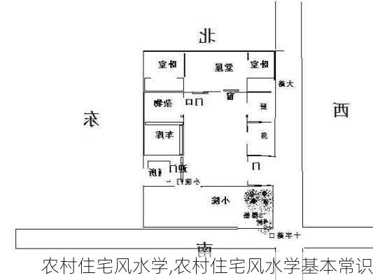 农村住宅风水学,农村住宅风水学基本常识