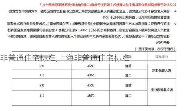 非普通住宅标准,上海非普通住宅标准