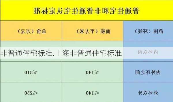 非普通住宅标准,上海非普通住宅标准