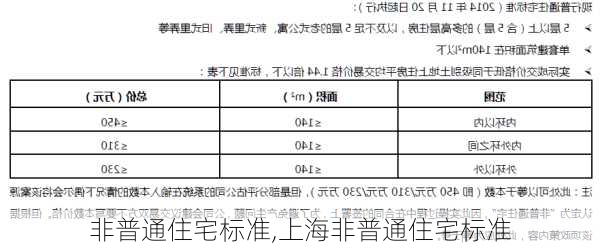 非普通住宅标准,上海非普通住宅标准