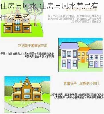 住房与风水,住房与风水禁忌有什么关系