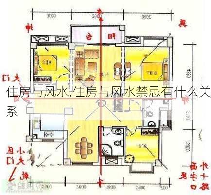 住房与风水,住房与风水禁忌有什么关系