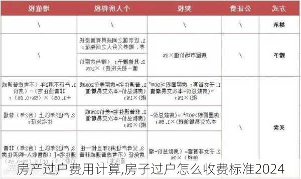 房产过户费用计算,房子过户怎么收费标准2024