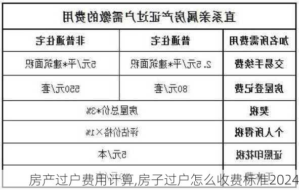 房产过户费用计算,房子过户怎么收费标准2024