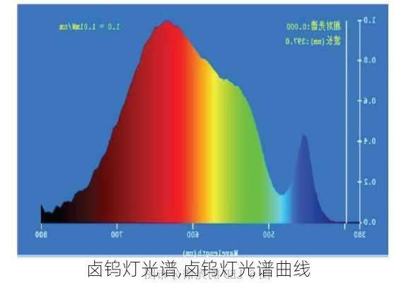 卤钨灯光谱,卤钨灯光谱曲线