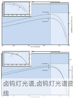 卤钨灯光谱,卤钨灯光谱曲线