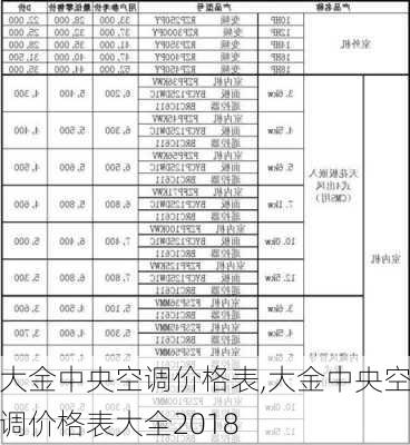 大金中央空调价格表,大金中央空调价格表大全2018