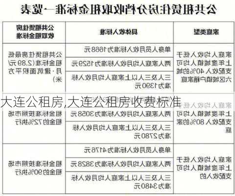 大连公租房,大连公租房收费标准