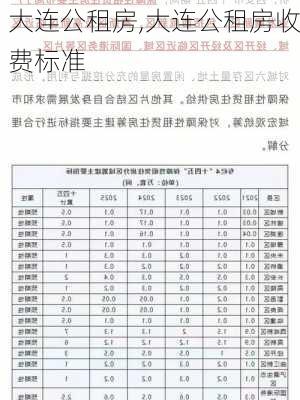 大连公租房,大连公租房收费标准