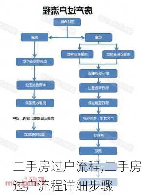 二手房过户流程,二手房过户流程详细步骤