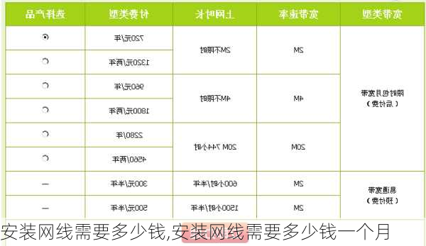 安装网线需要多少钱,安装网线需要多少钱一个月