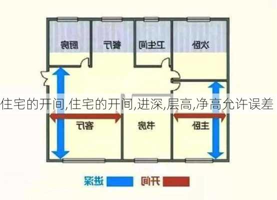 住宅的开间,住宅的开间,进深,层高,净高允许误差