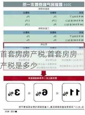 首套房房产税,首套房房产税是多少